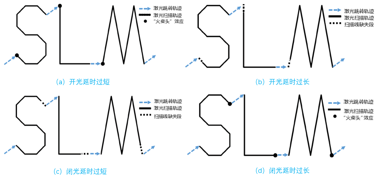 ��Ӯ���ʡ�(�й���)���޹�˾����